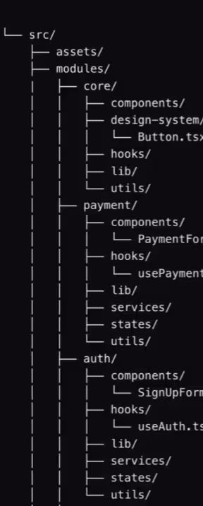 Estructura de Carpetas