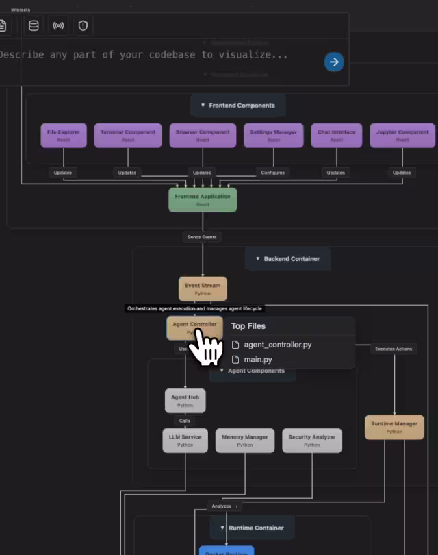 Visual codebase maps