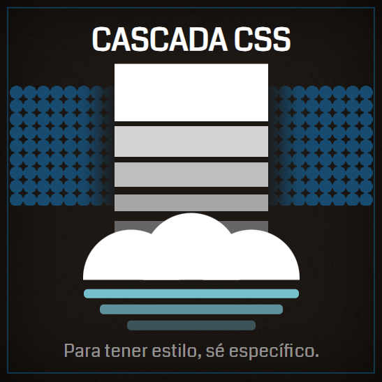 Cascade CSS